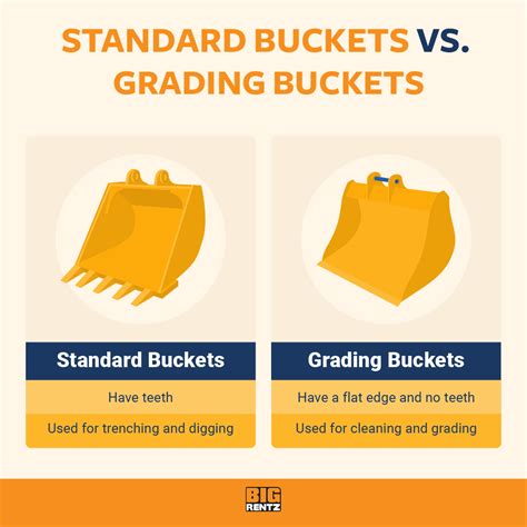 mini excavator bucket width|mini bucket size chart.